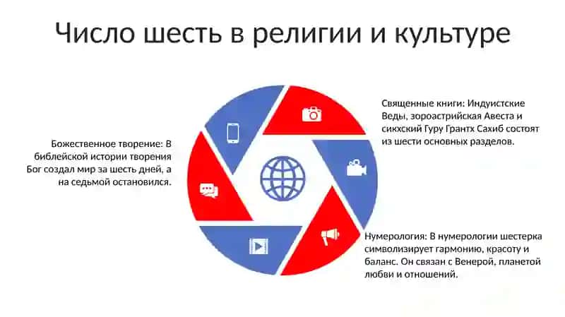 Шесть основных питательных веществ 4