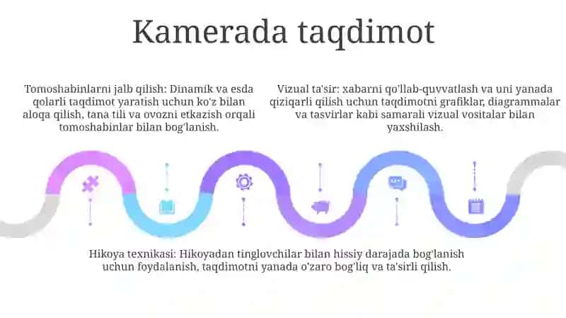 Televideniyeda Jurnalist Mahorati 4