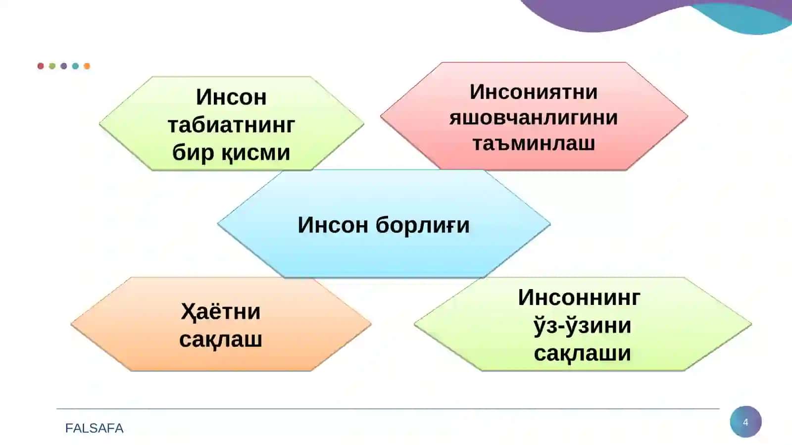 Инсон фалсафаси (Фалсафий антропология) 4