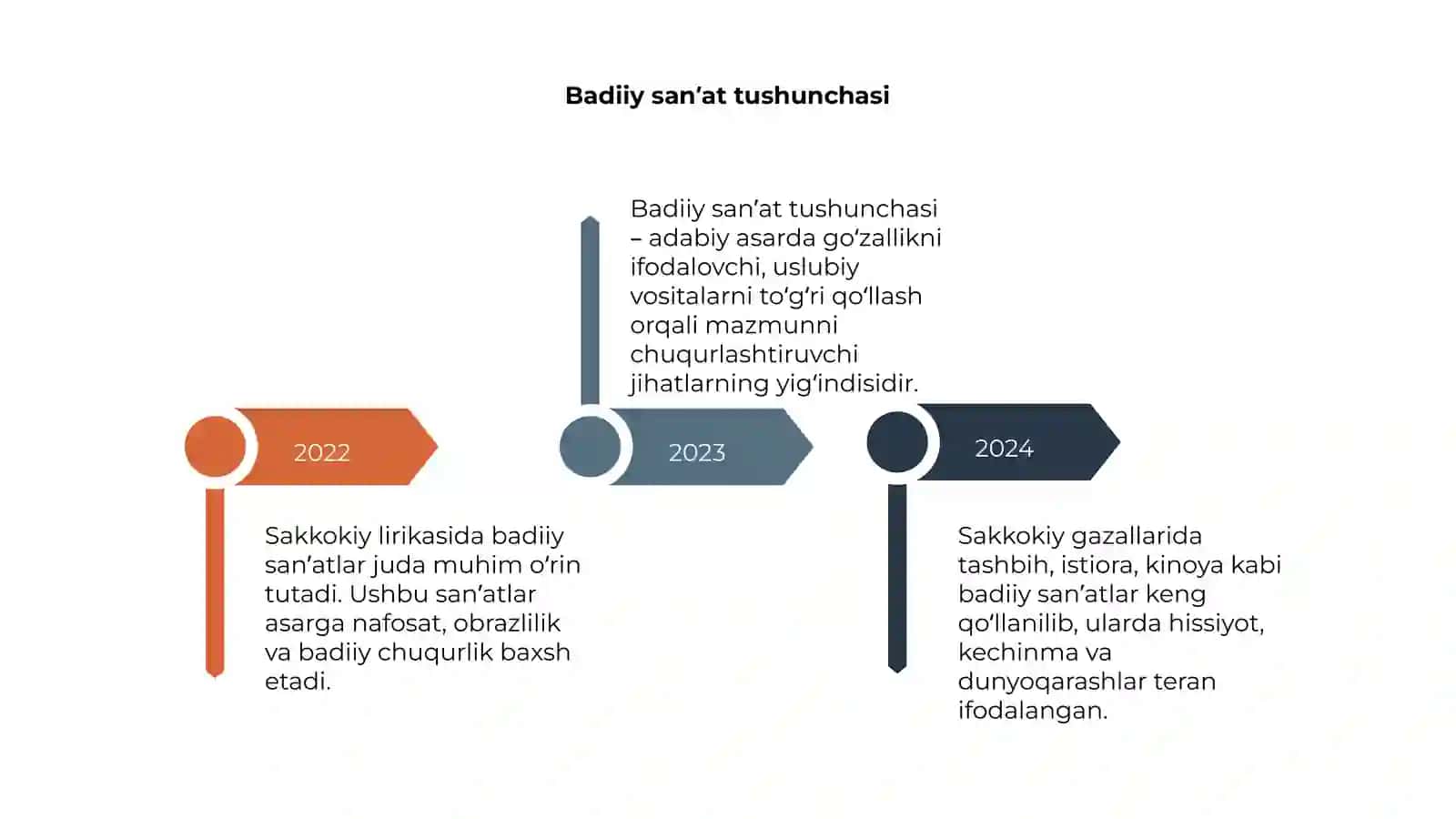 Sakkokiy lirikasida badiiy sanʼatlar 4