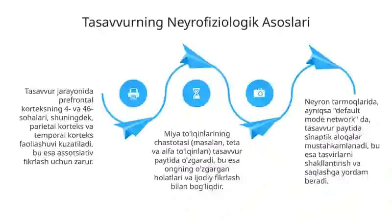 Tasavvur 4