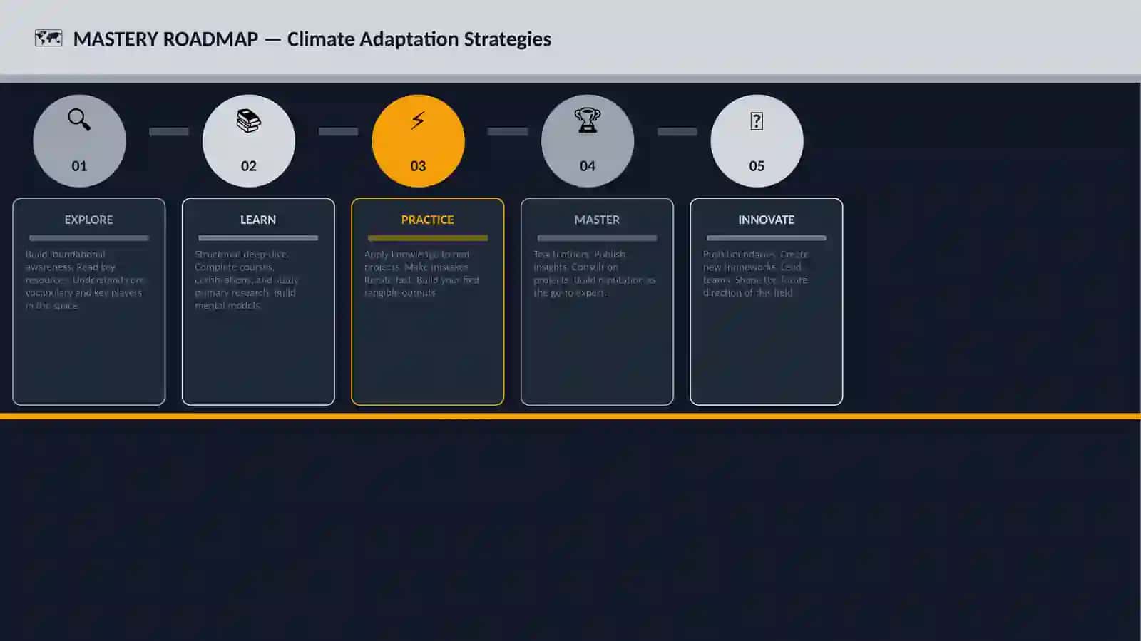 Climate Adaptation Strategies 4