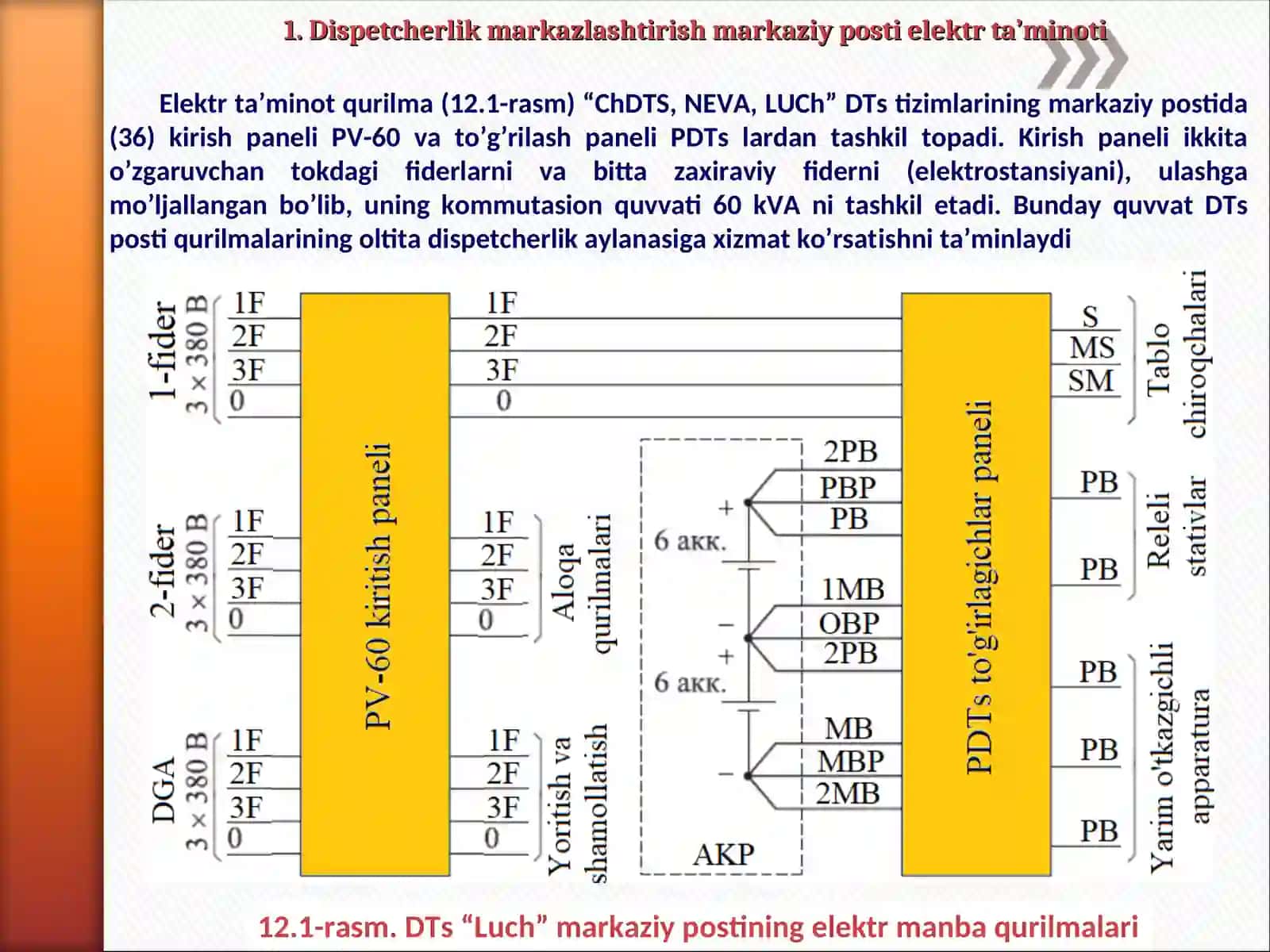 Dispetcherlik markazlashtirish qurilmalari elektr ta’minoti 4