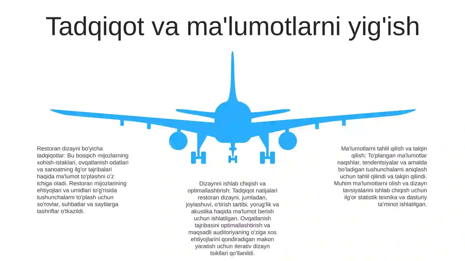 Umumiy Ovqatlanish Joylarining Loyihasi 4