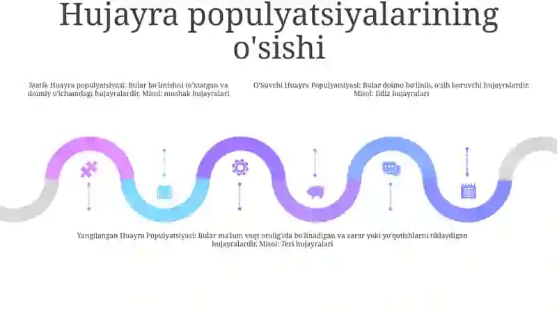 Hujayra Populyatsiyasing Turlari 4