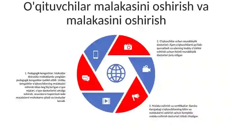 OʻZbekiston Respublikasi Talim Sohasida Amalga Oshirilgan Islohatlar 4