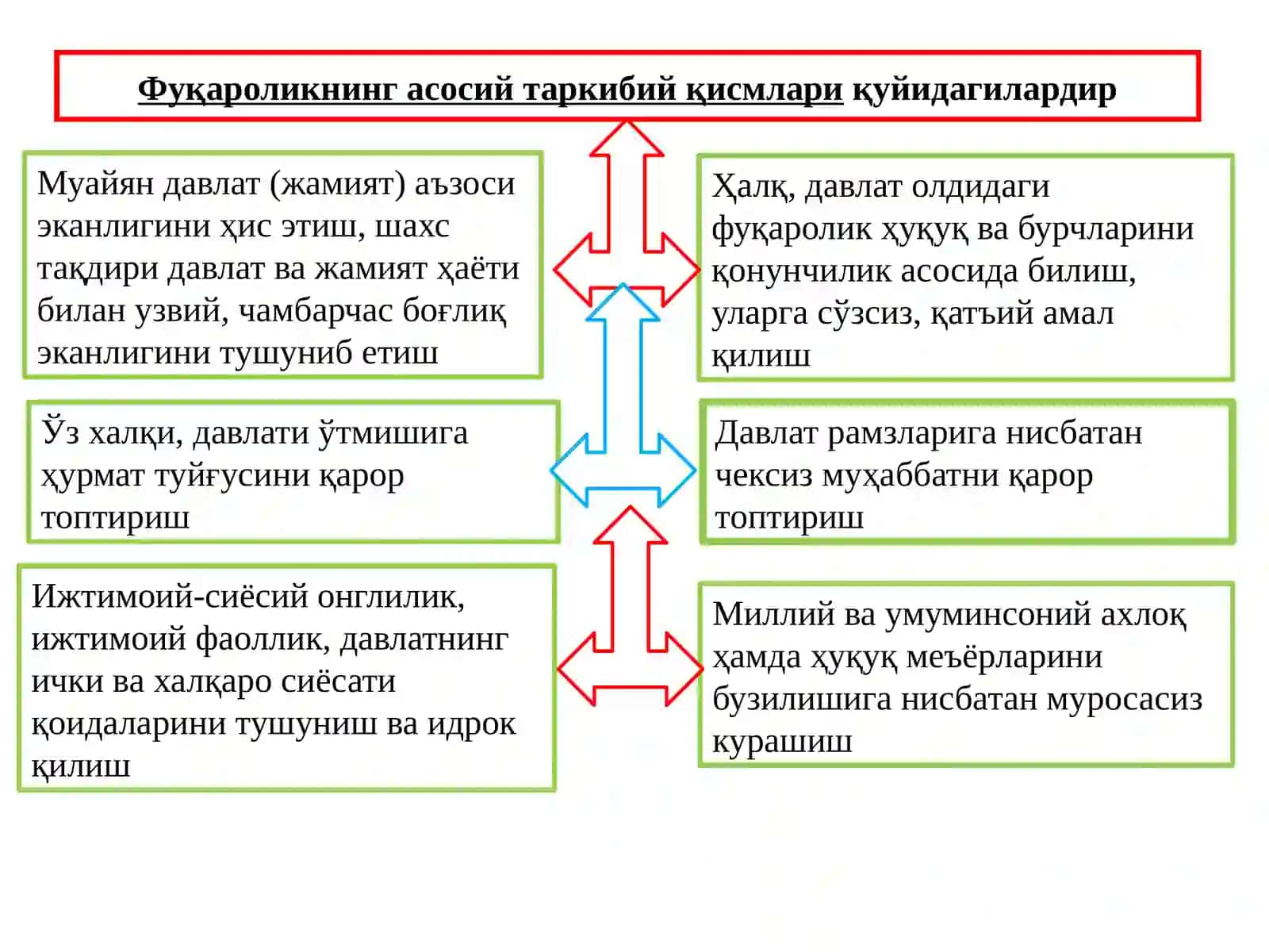 Фуқоралик тарбияси 4