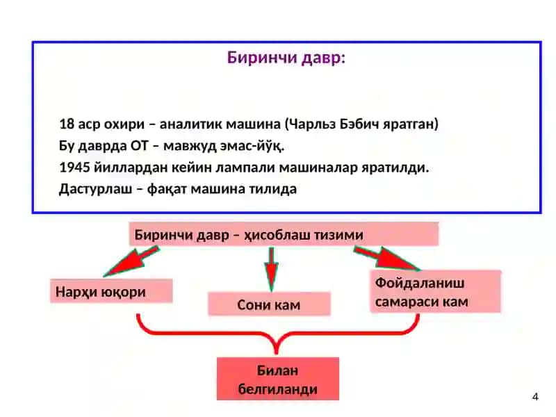 Операцион тизим ривожланиш босқичлари ва синфлари 4