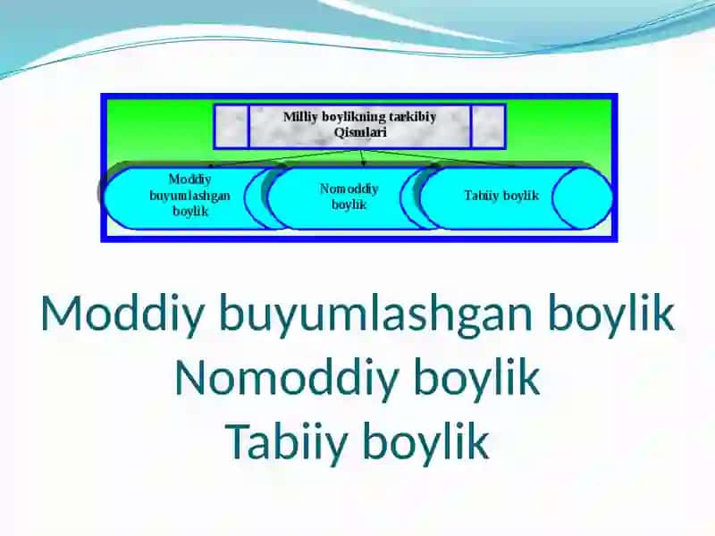 Moliya bozoristatikasi 4