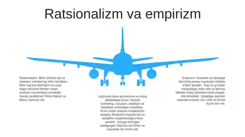 Uyg'onish davri Namoyondalarining Didaktik GʻOyalari 4