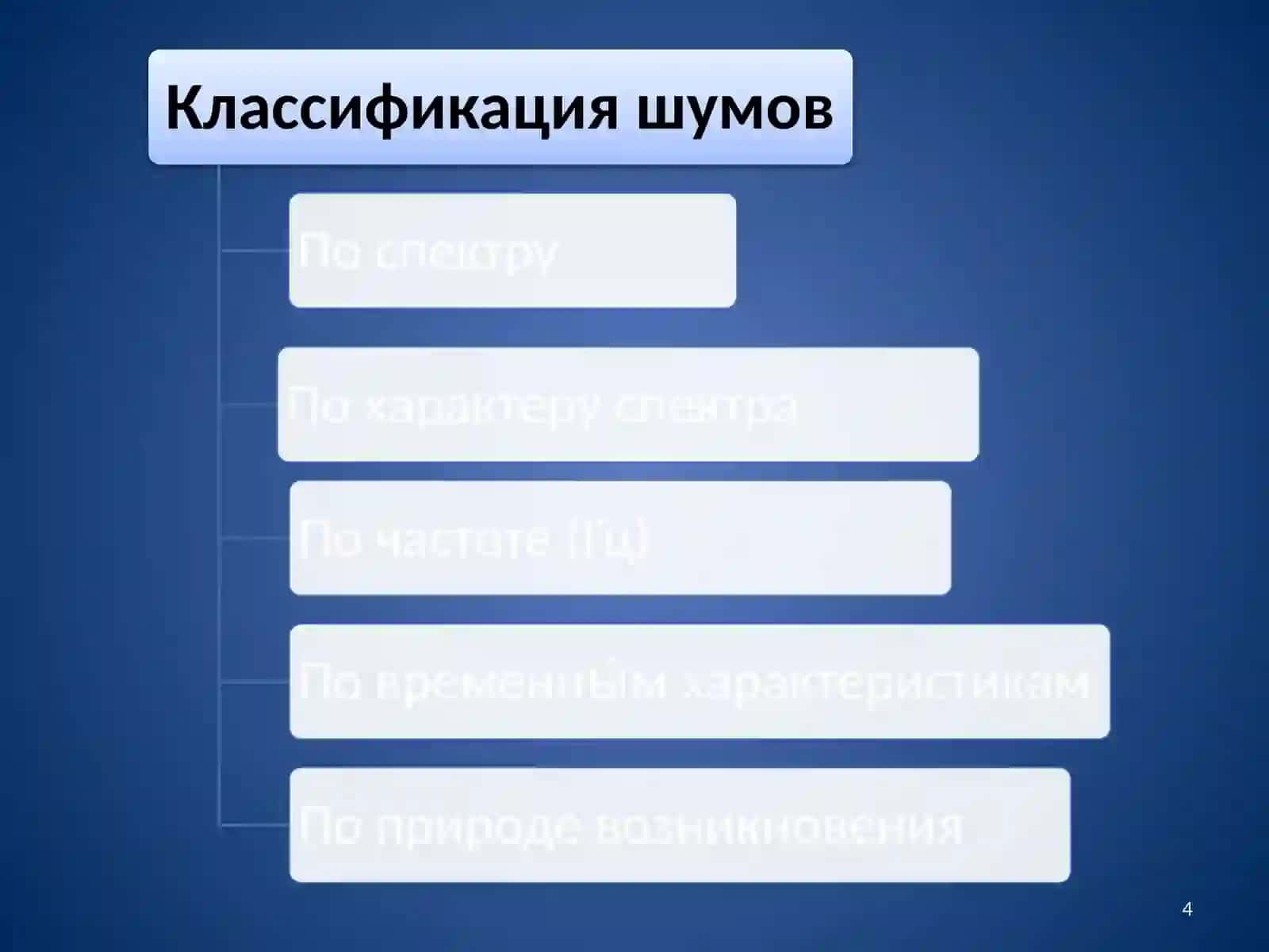 Шум 4