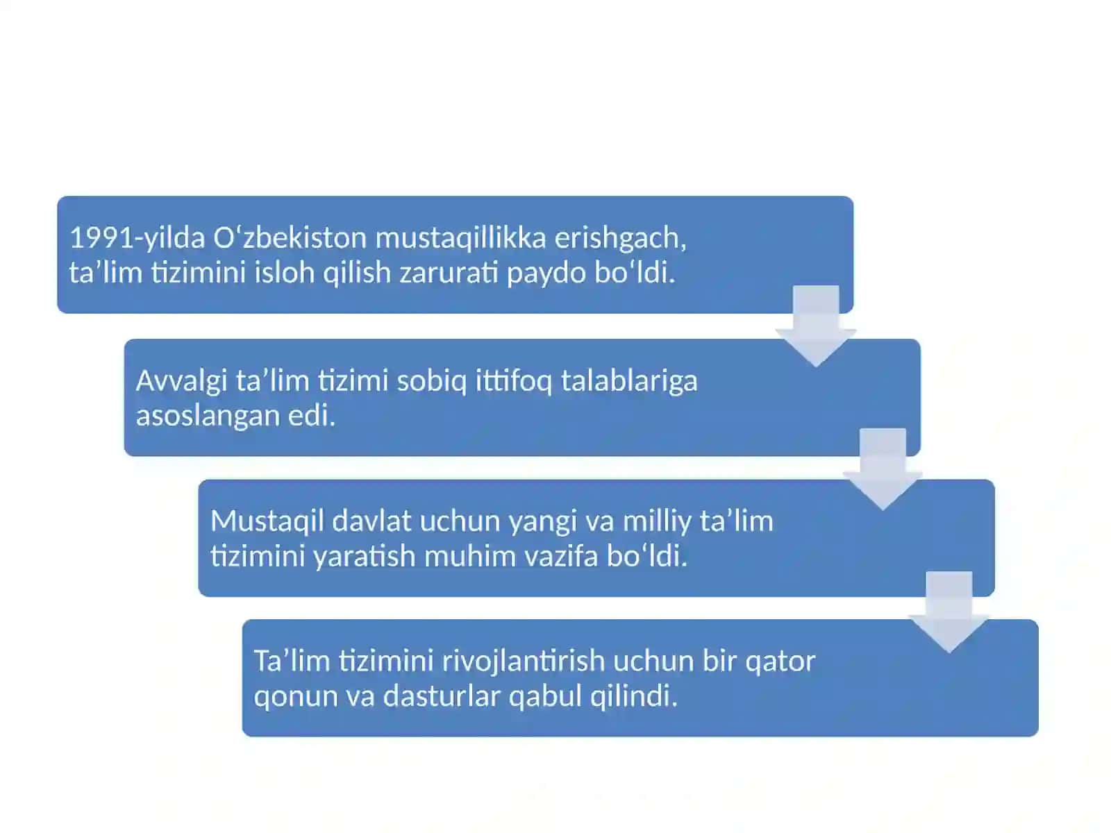 Mustaqil O'zbekistonda milliy ta'lim tizimining shakllanishi va rivojlanishi 4