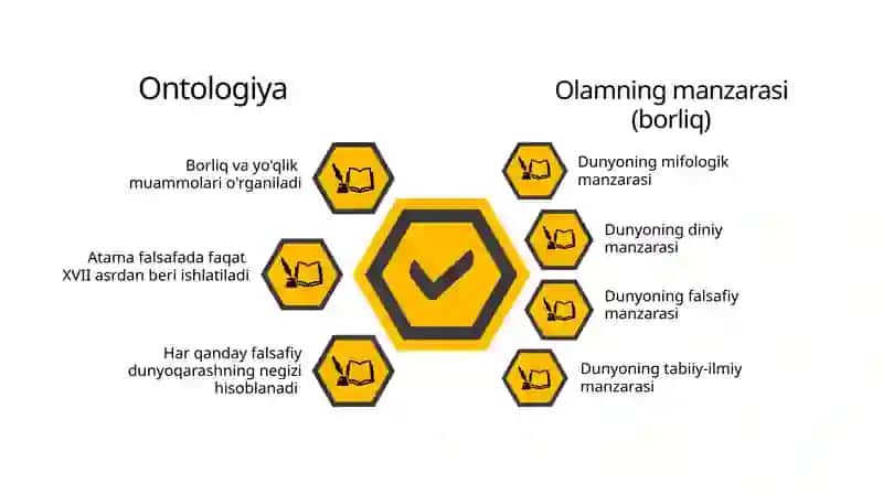 Borliqfalsafasi(ontologiya)RIVOJLANISH NAZARIYASI 4