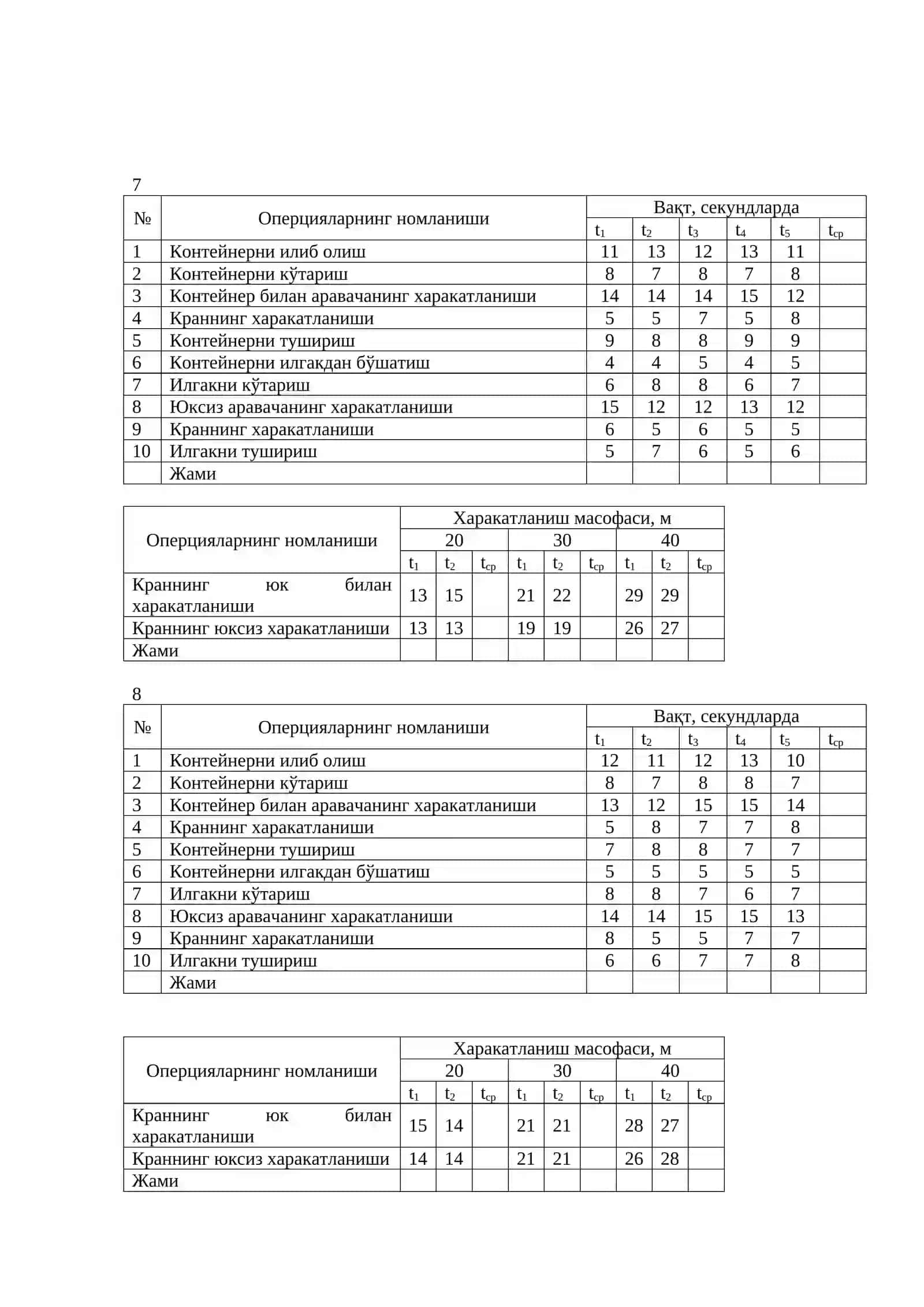 Операцияларнинг номланиши 4