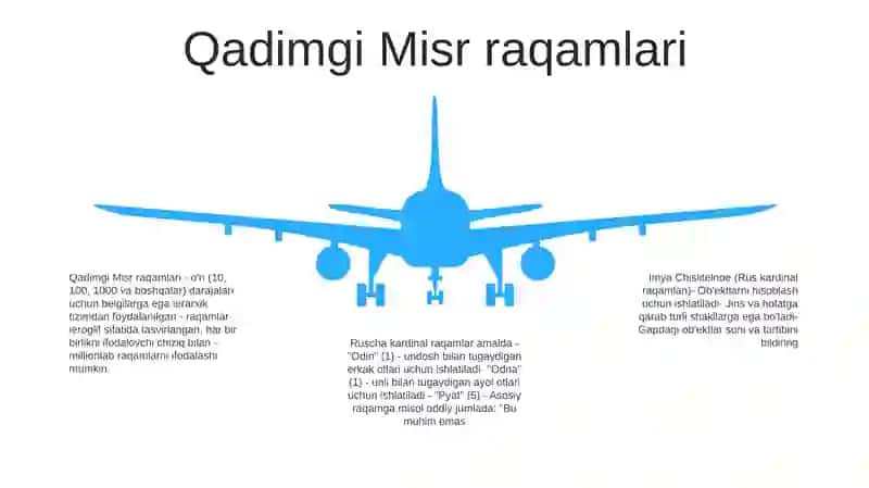 Raqamlar 4