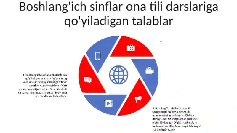 Ona Tilining O'Qitishning Maqsadi Va Vazifalari 4
