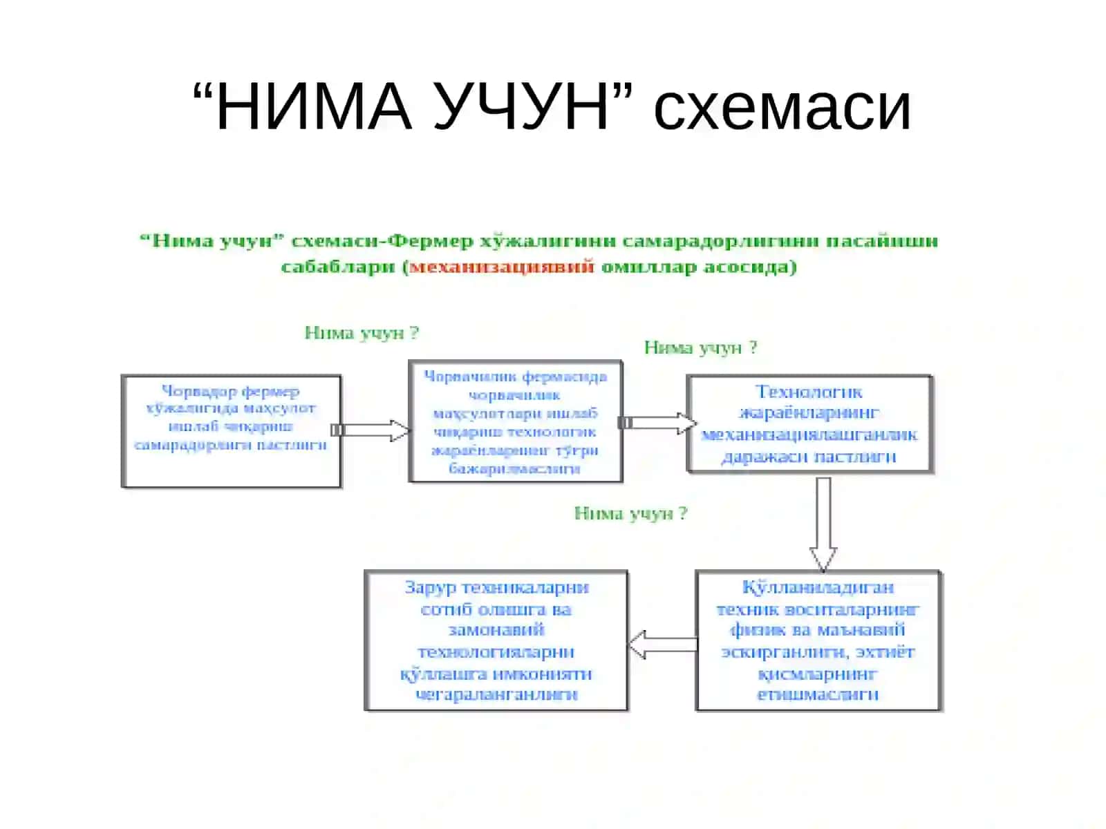 СУТЛАРГА БИРЛАМЧИ ИШЛОВ БЕРИШ МАШИНА ВА ЖИҲОЗЛАРИ 4
