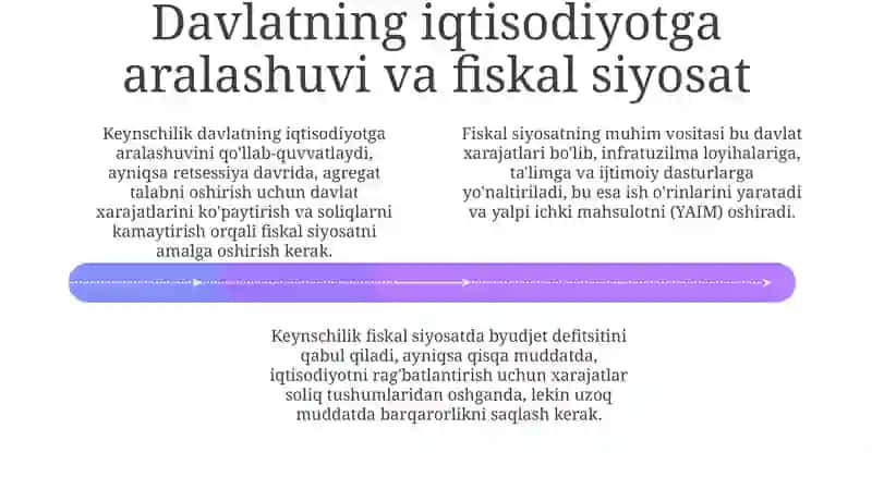 Kenisning iqtisodiy ta'limoti 4