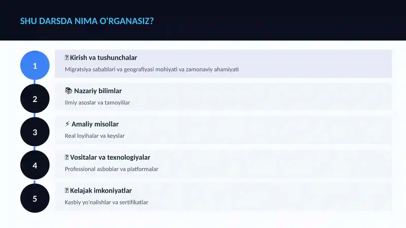Migratsiya sabablari va geografiyasi 4