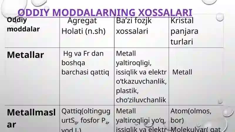 Anorganik moddalarning eng muhimsinflari 4