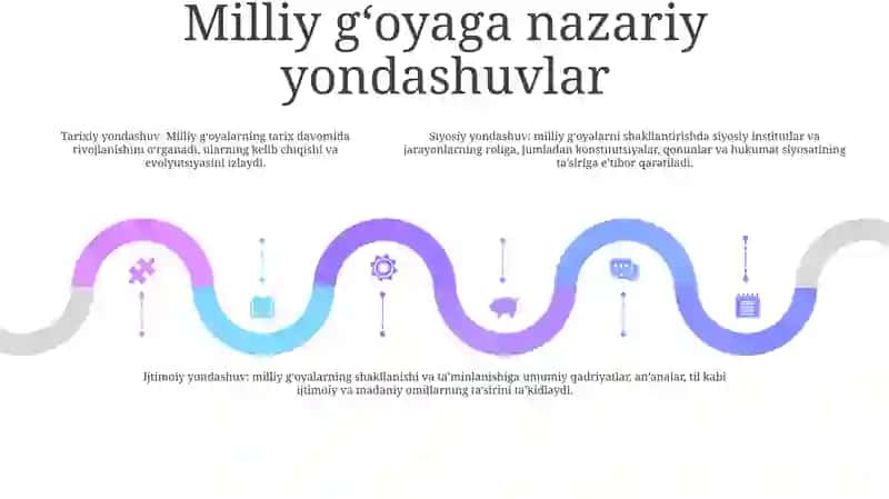 Milliy Ģoya Konsepsiyasining Asosiy Yo'Nalishlari 4