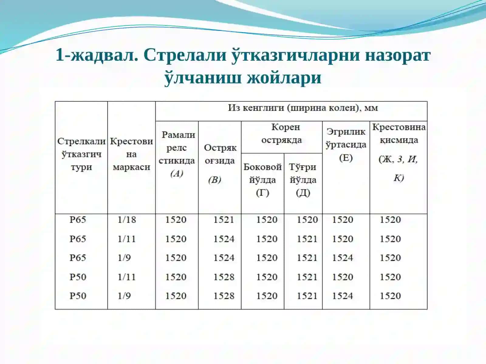 5-маъруза Стрелкали ўтказгичлар нисақлаш 4