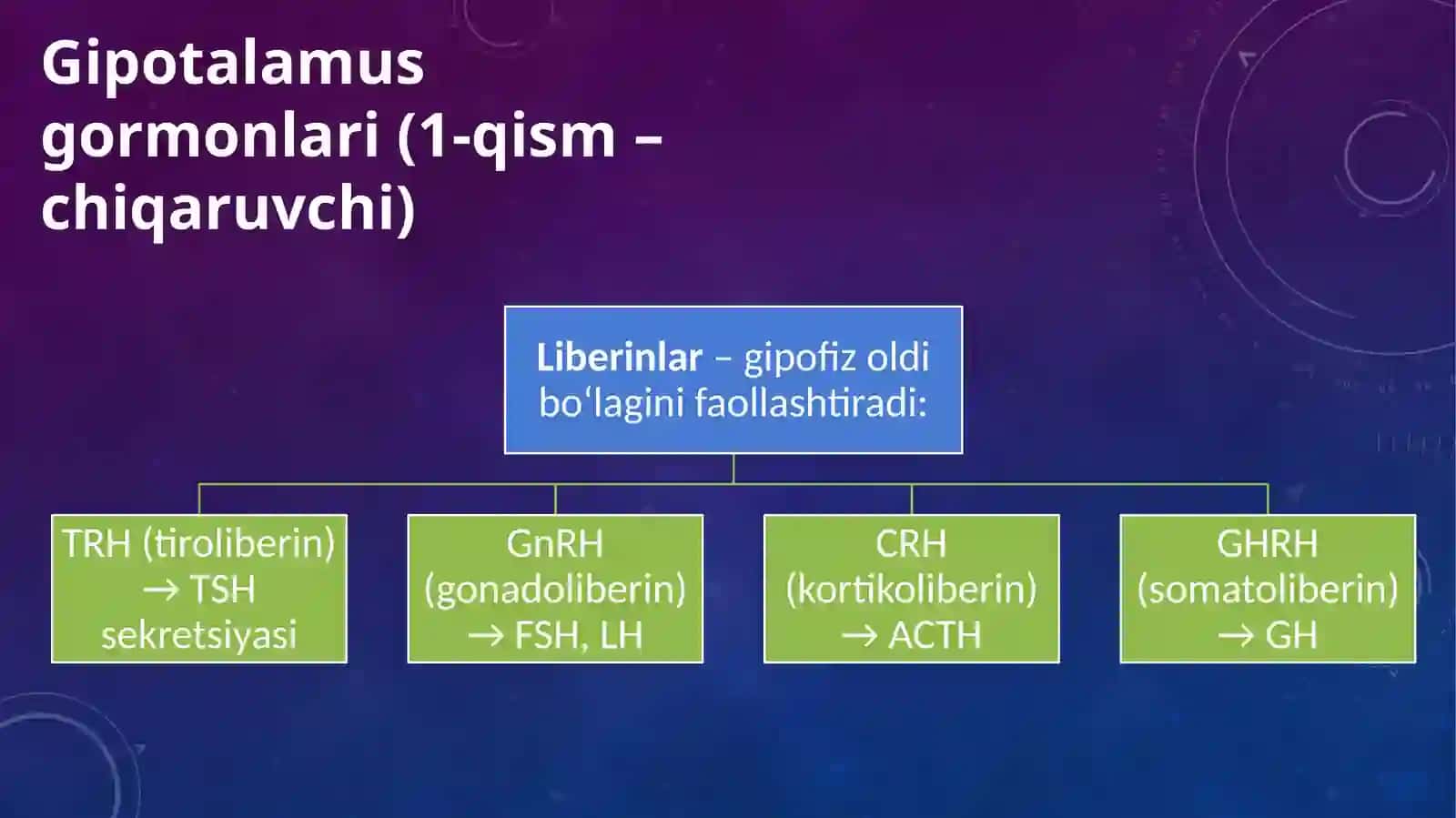 Gipotalamus va gipofiz gormonlari 4