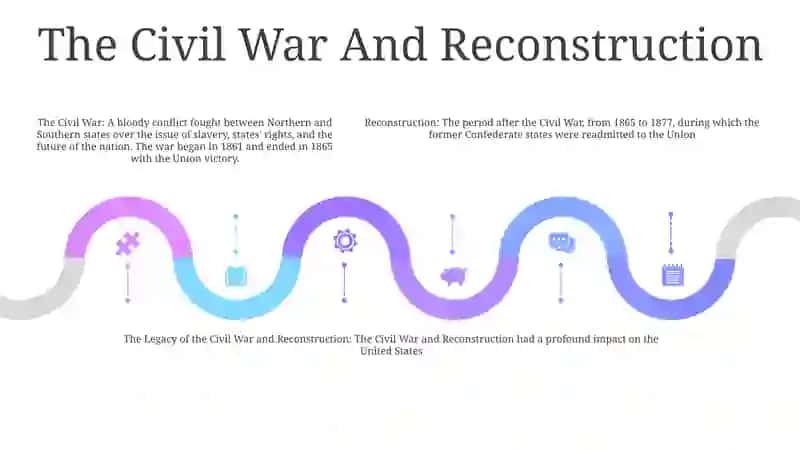 The History Of The Usa 4