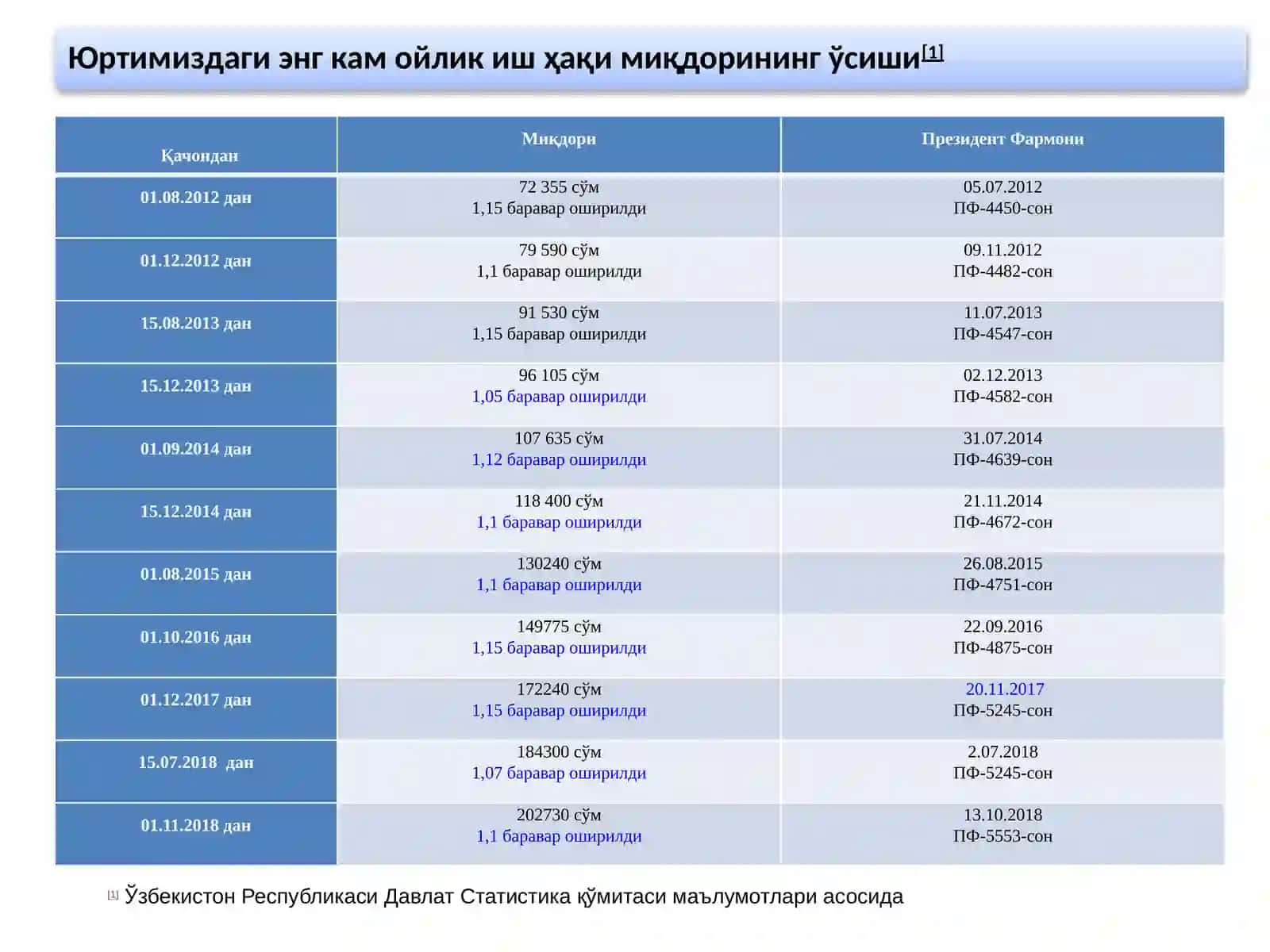 Тақсимланиш назариялар 4