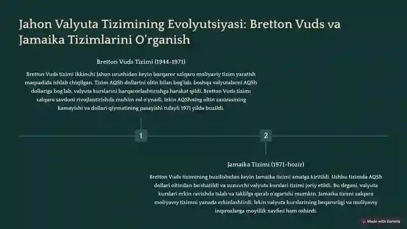 Jahon Valyuta Tizimi 4