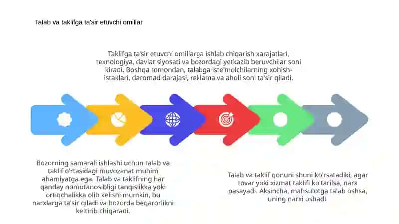 Talab va taklif qonuni 4