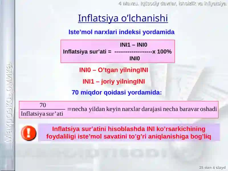 Inflatsiya 4