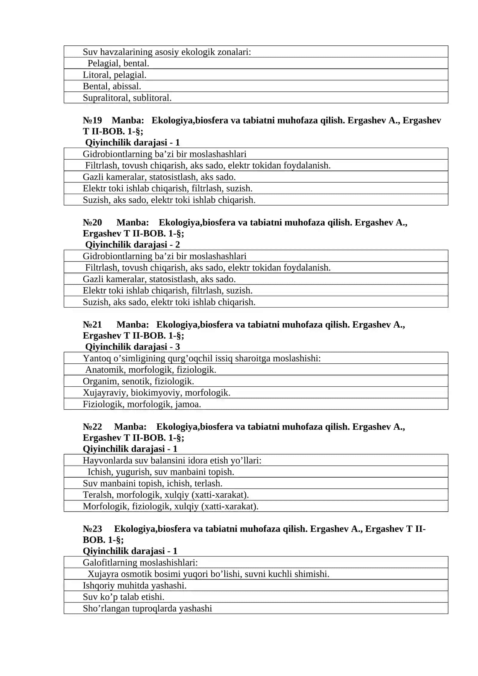 Bioekologiya fanidan testlar 4