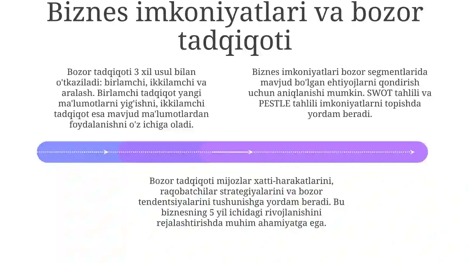 Tadbirkorlik sifatlari va intilishlari 4