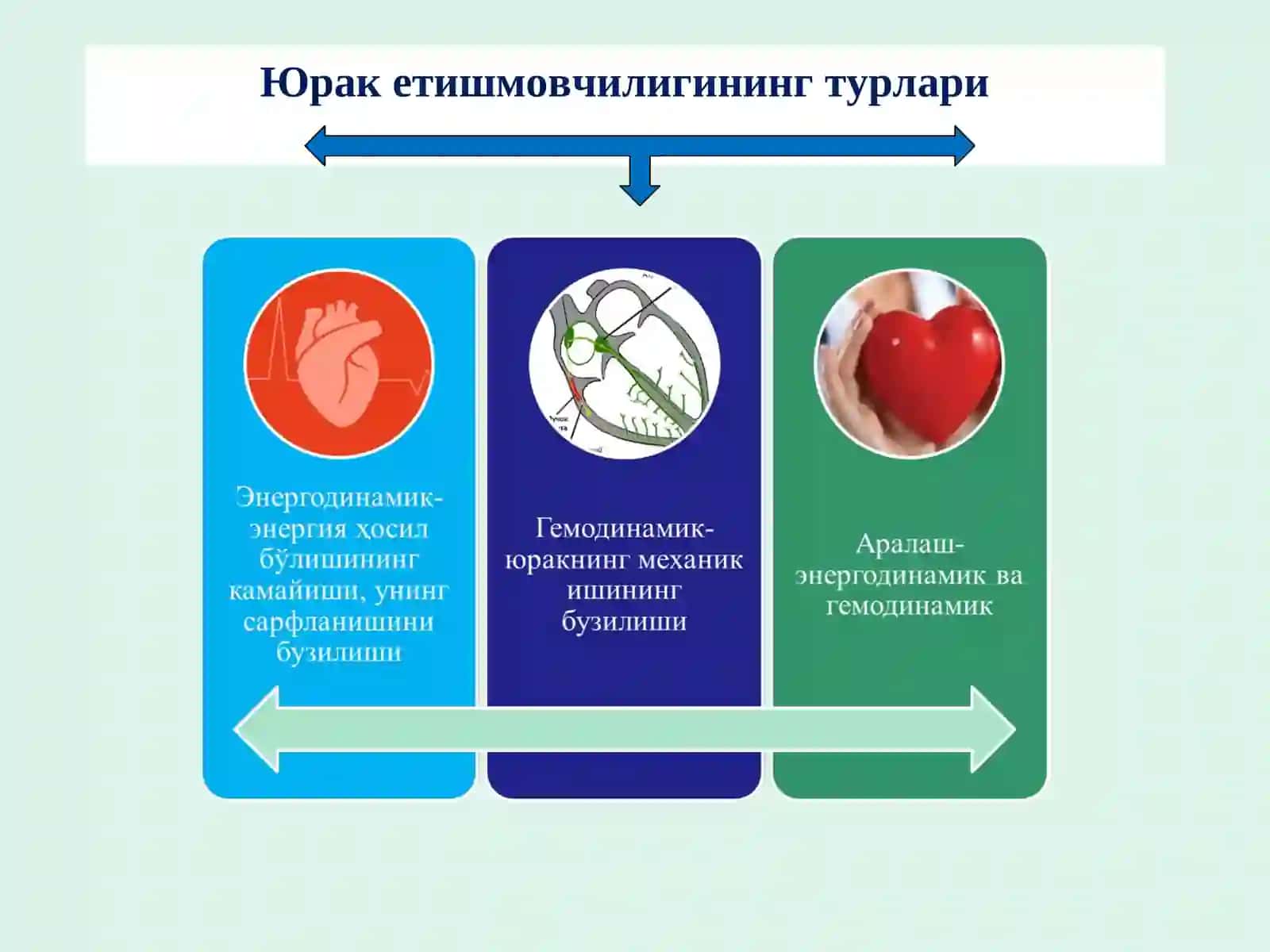 Кардиотоник ва антиангинал воситалар 4