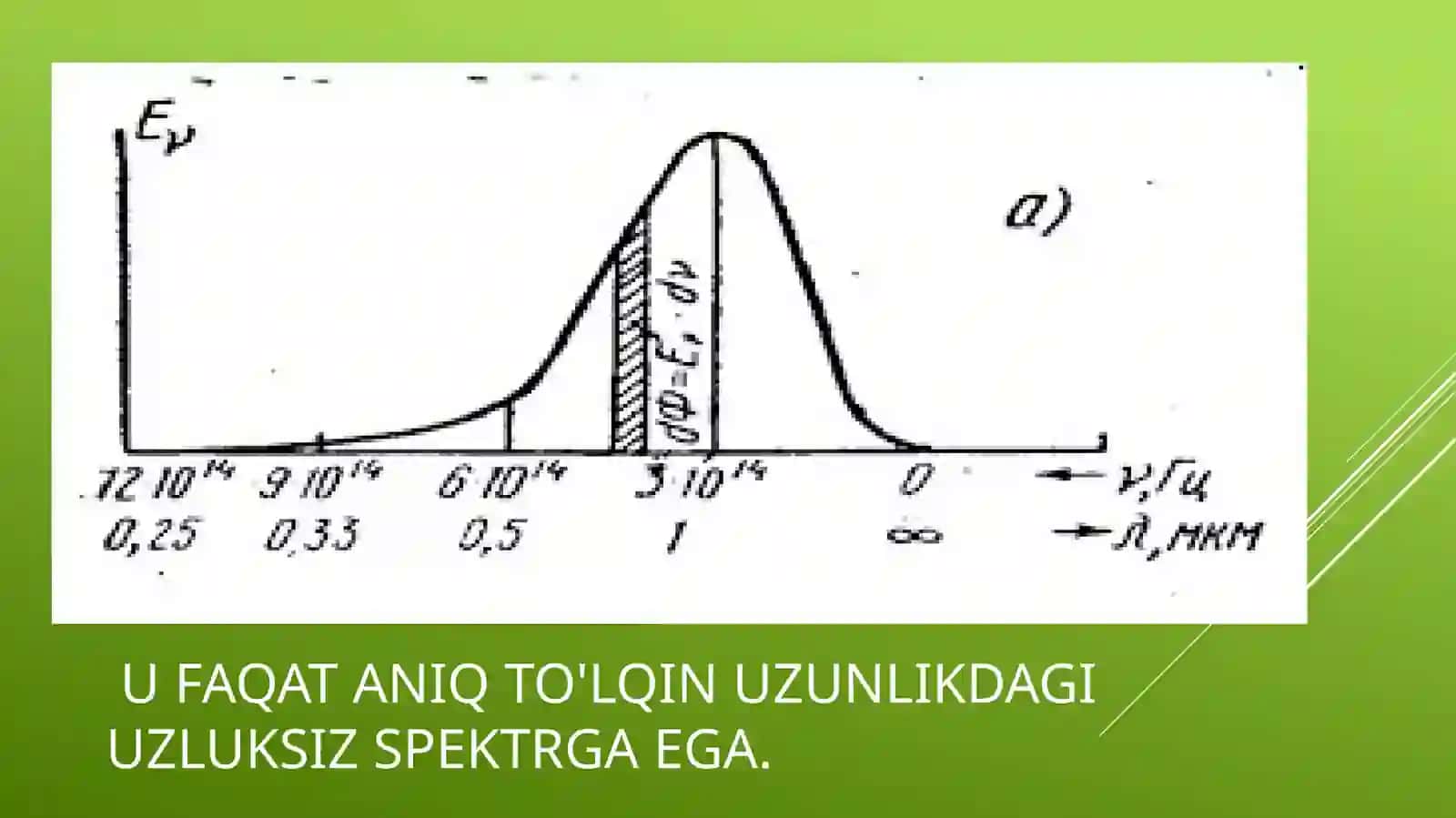 Absolyut qorajismning nurlanishi 4