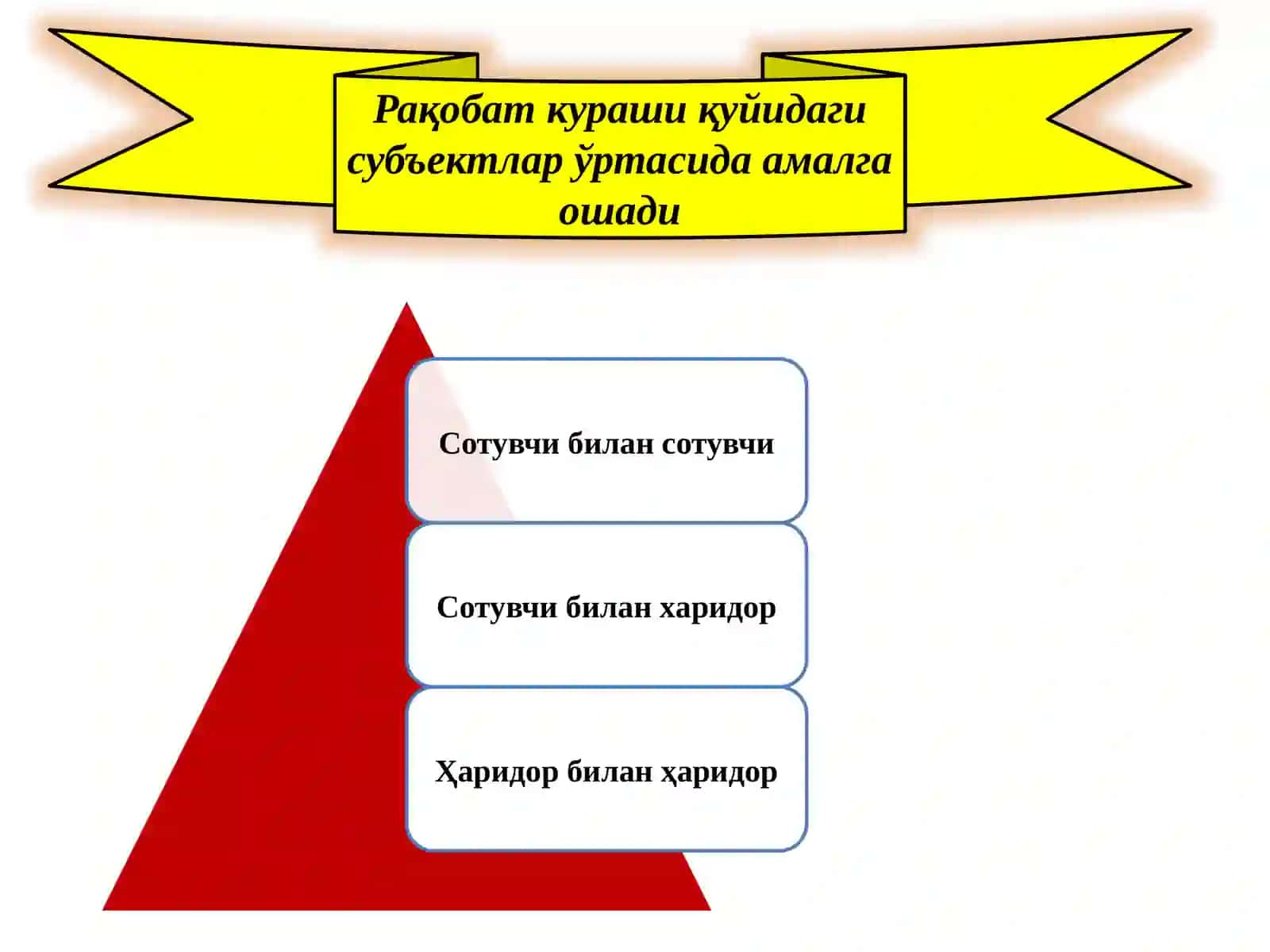 Рақобат,монополия ва нархлар 4