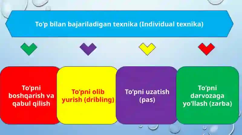 Futbolda harakat texnikasining tasnifi (TAQDIMOT) 4