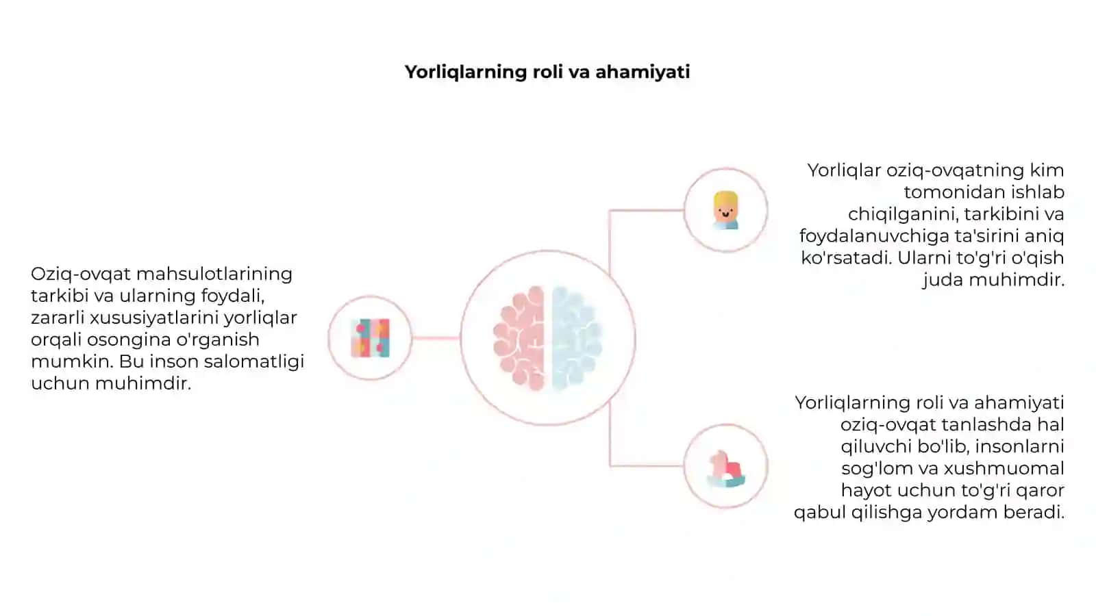 Oziq-ovqat mahsulotlarining tarkibi: asosiy tushunchalar 4
