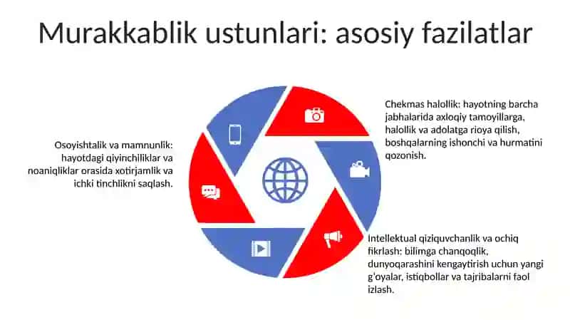 Nafosat Falsafasi 4