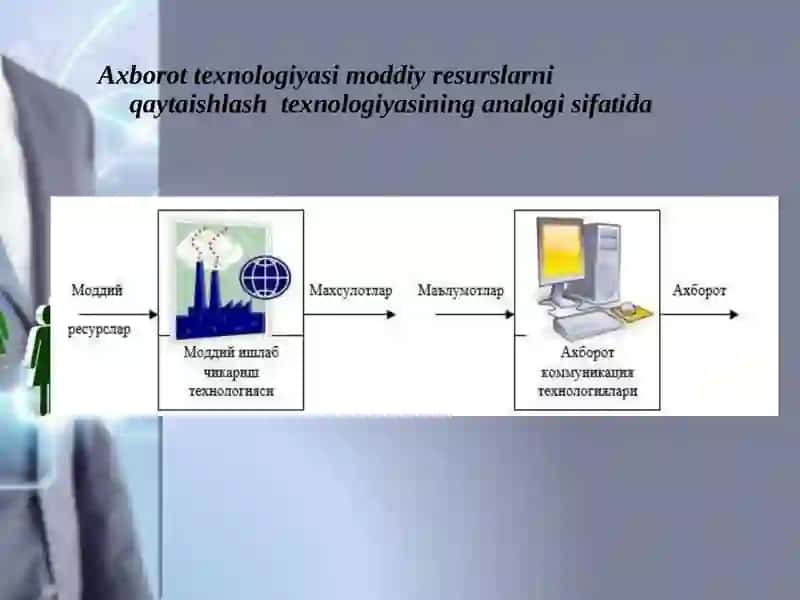 Raqamliiqtisodiyotda IT sektori va raqamli transformatsiyalar 4