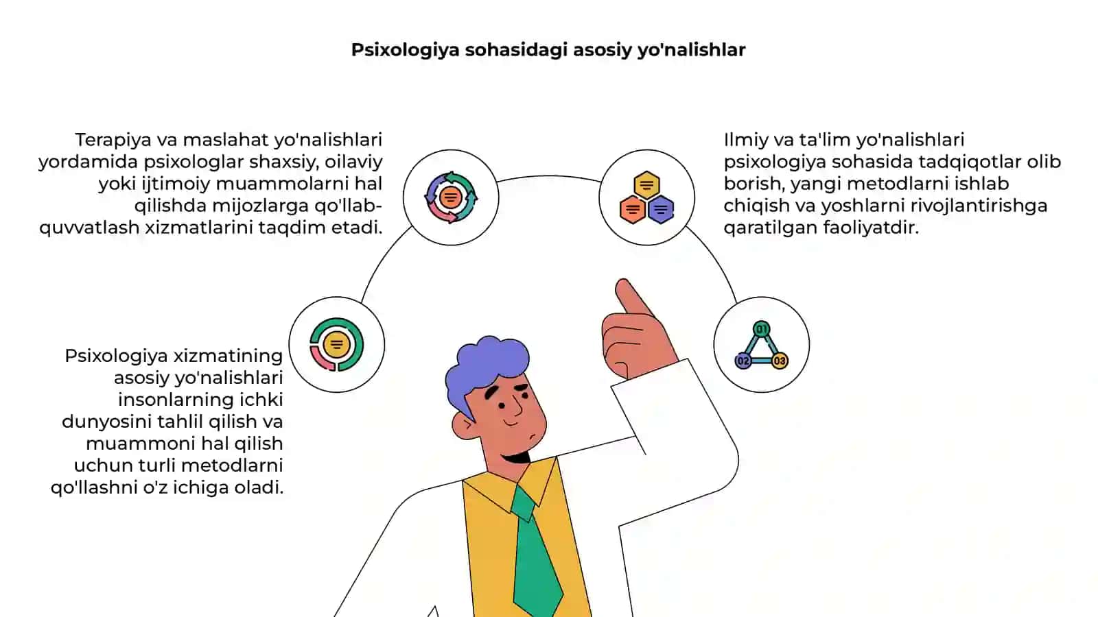 Psixolog xizmat faoliyatining yonalishlari 4