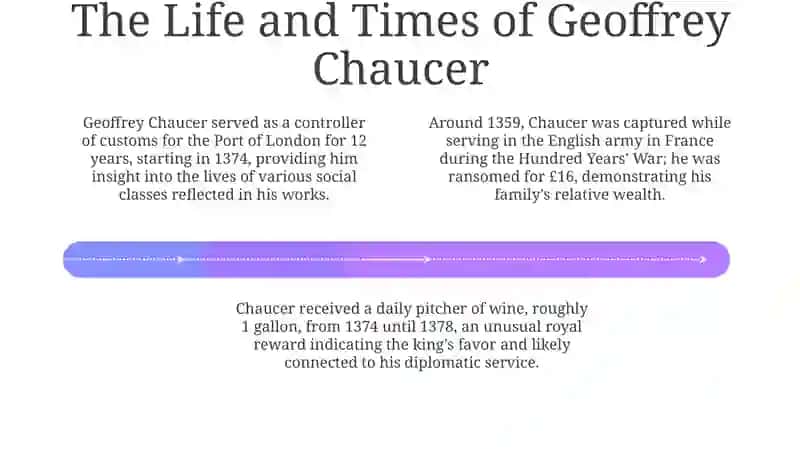 Middle English literature. The age of G.Chauser 4