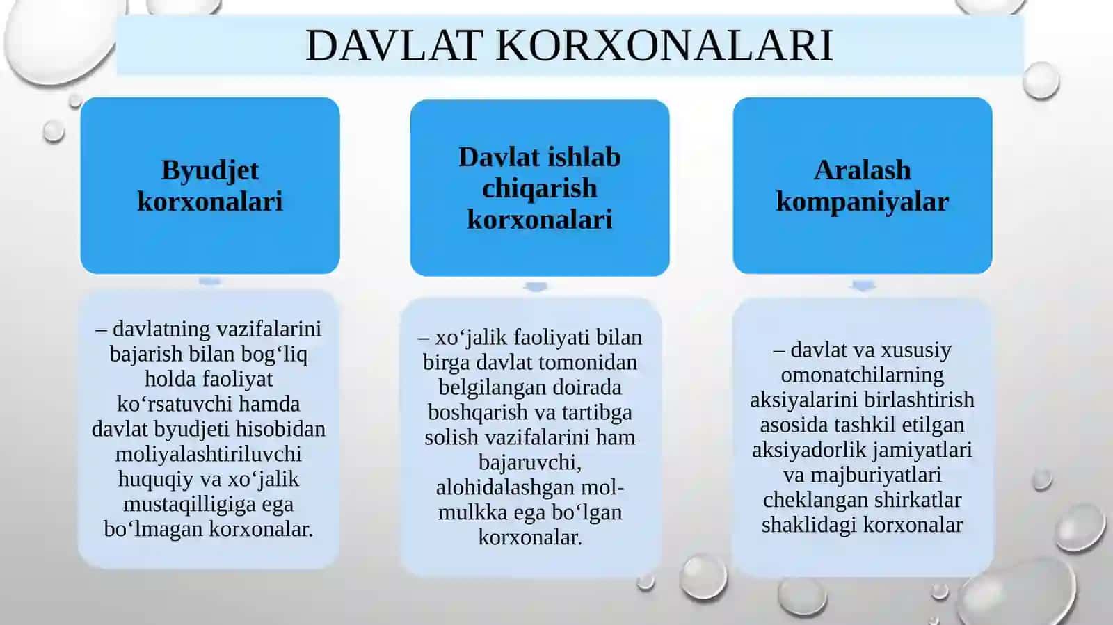 Tadbirkorlik faoliyatining mohiyati 4