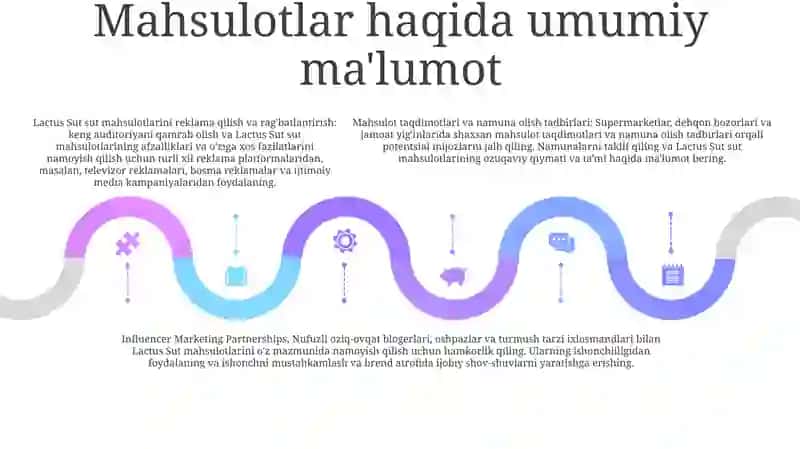 Laktus Sut Mahsulotlarining Reklamasi Va Taqdimoti 4