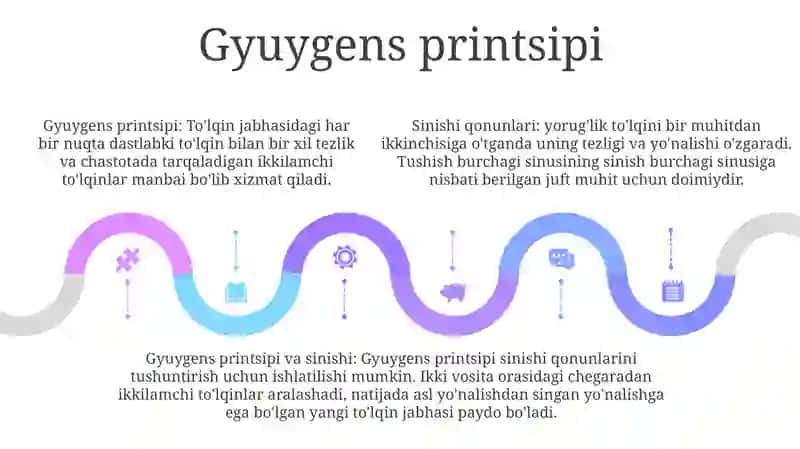 YorugʻLikning Sinish Qonunlari 4