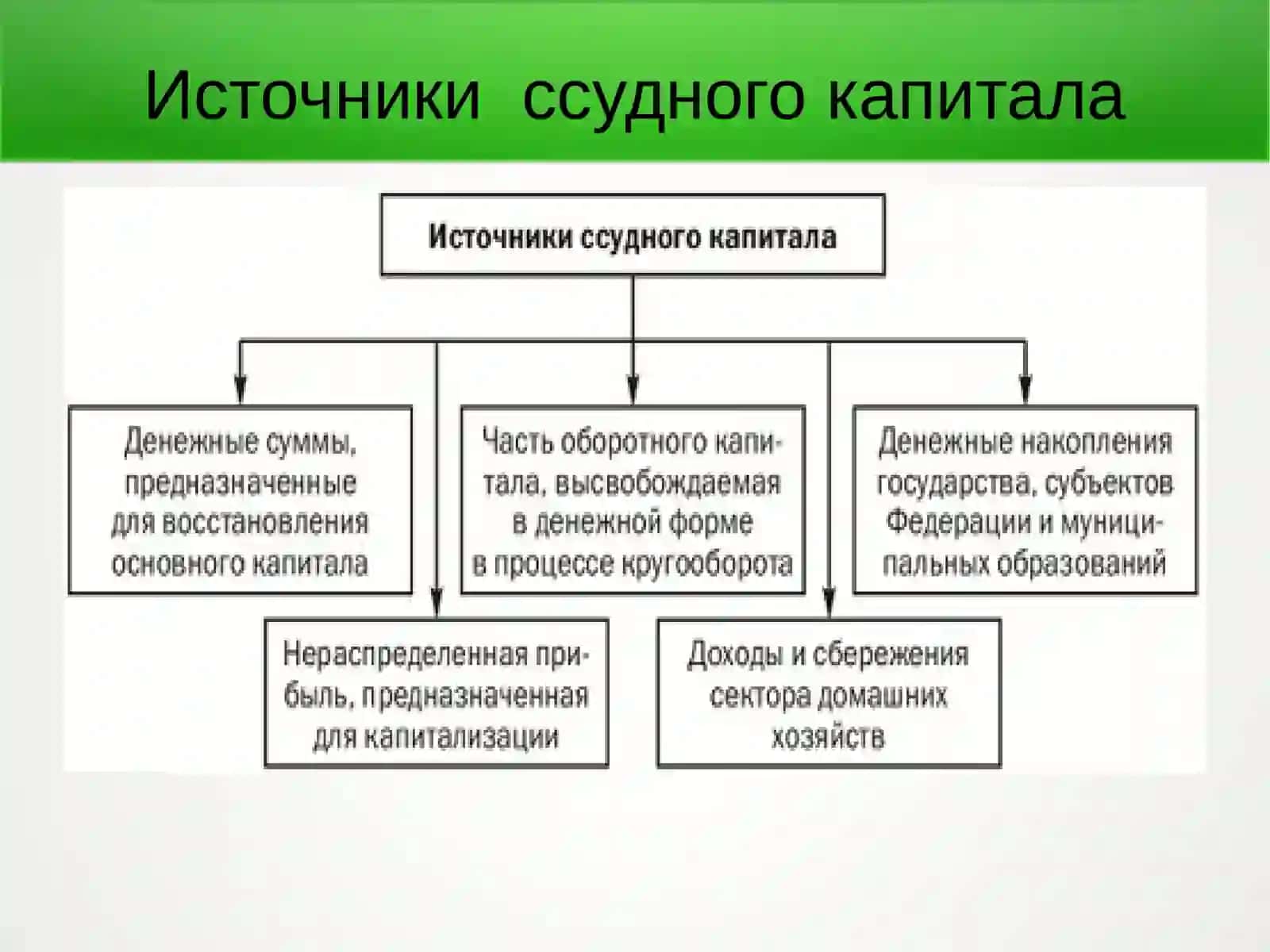 Ссудный капитал 4