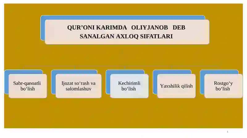 Qur‘on–o‘qimoq,qiroatqilmoq 4