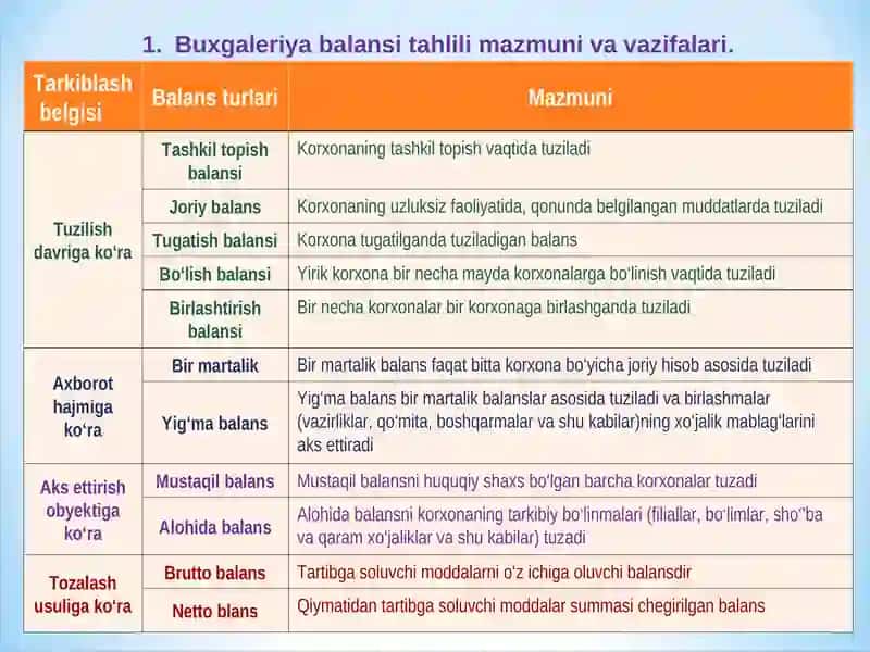 Buxgaleriya balansi tahlili 4