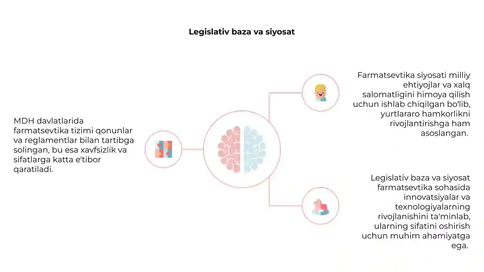 MDH davlatlaridagi farmatsevtika tizimi 4